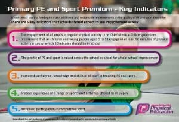 5 simple ideas to use your Sport Premium budget for.